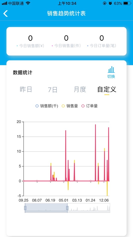 #3. 力格云ERP (iOS) 来自: 武汉力格软件有限公司