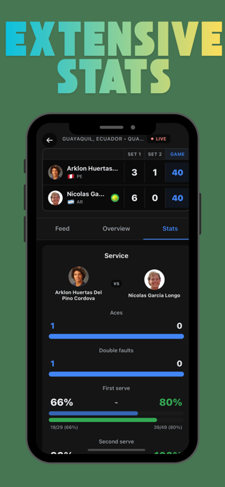 Tennis Pulse Screenshot 1 of 3