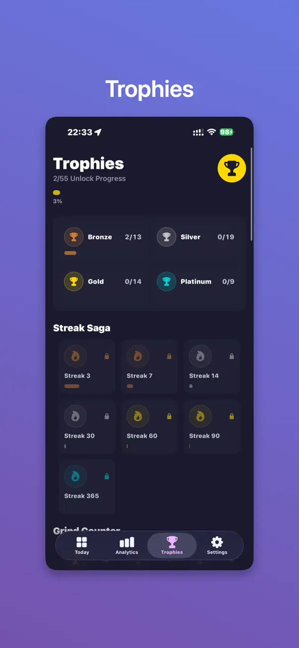 #5. Active Habit Tracker (iOS) By: 程 梁