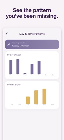 Migraine Diary – Headache Log Screenshot 8 of 8