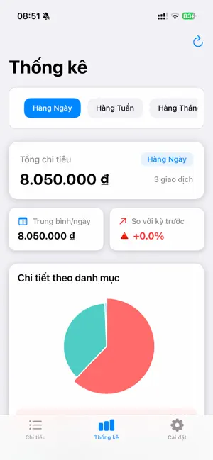 ChiChi screenshot 2