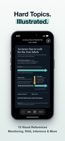 AWS ML Engineer Exam Prep 2026 iPhone screenshot