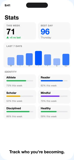 Scorecard: Daily Life Score screenshot 2