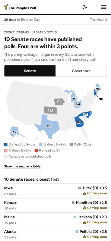 The People's Poll screenshot 1 of 5