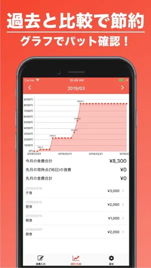 食費管理 | 食費に特化した家計簿！ screenshot 3