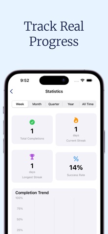 ONE Habit Tracker: Progress Screenshot 5 of 5