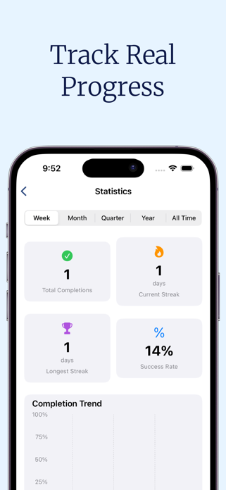 ONE Habit Tracker: Progress Screenshot 5 of 5