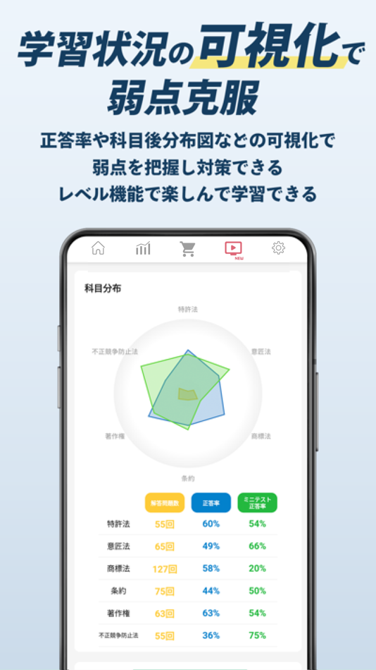 #5. 弁理士試験短答対策アプリ 短答攻略クエスト (iOS) بواسطة: 株式会社資格スクエア