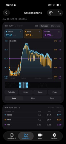 EUC Logger iPhone screenshot
