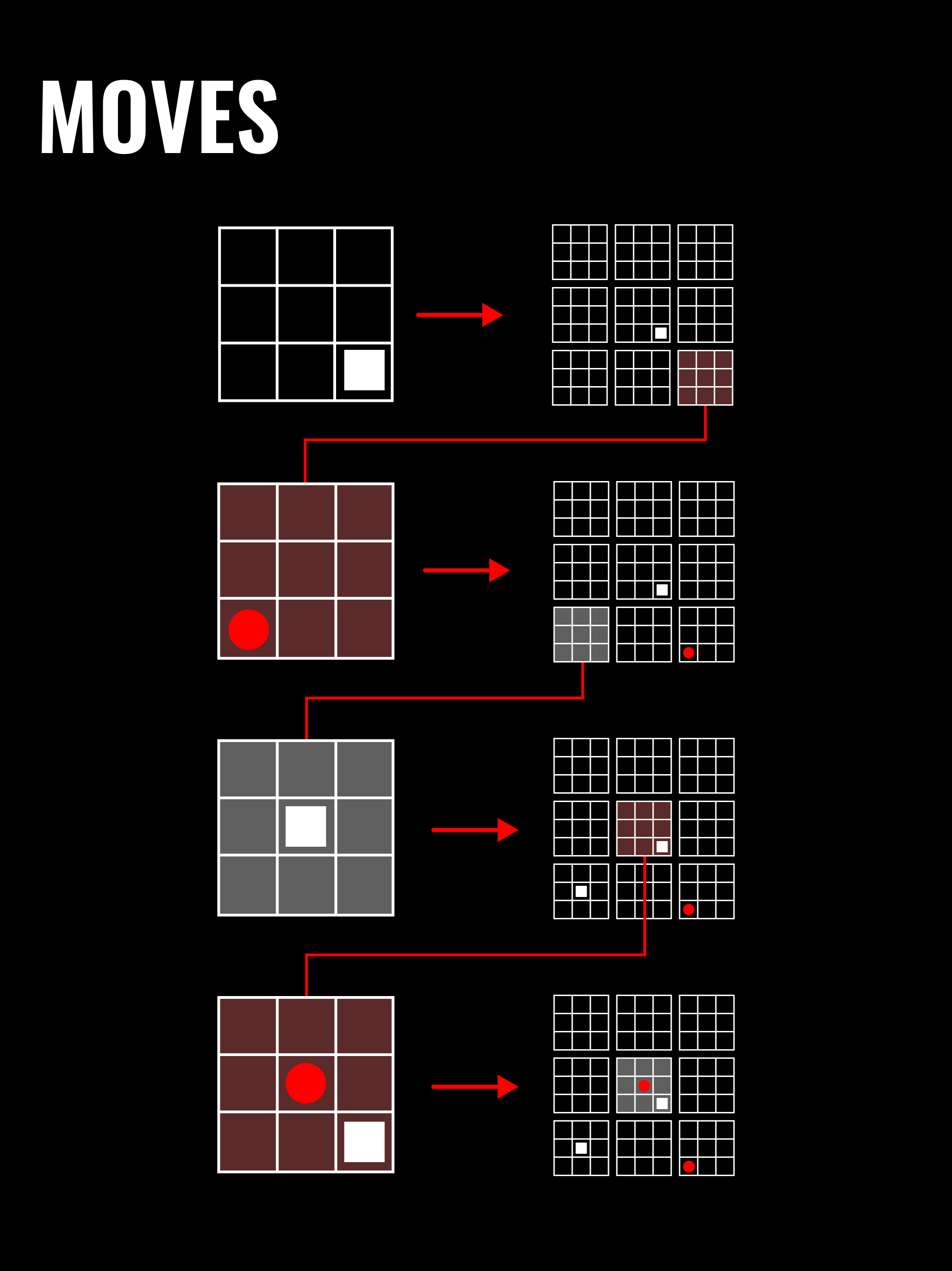 Tic Tac Toe ² (Ultimate)