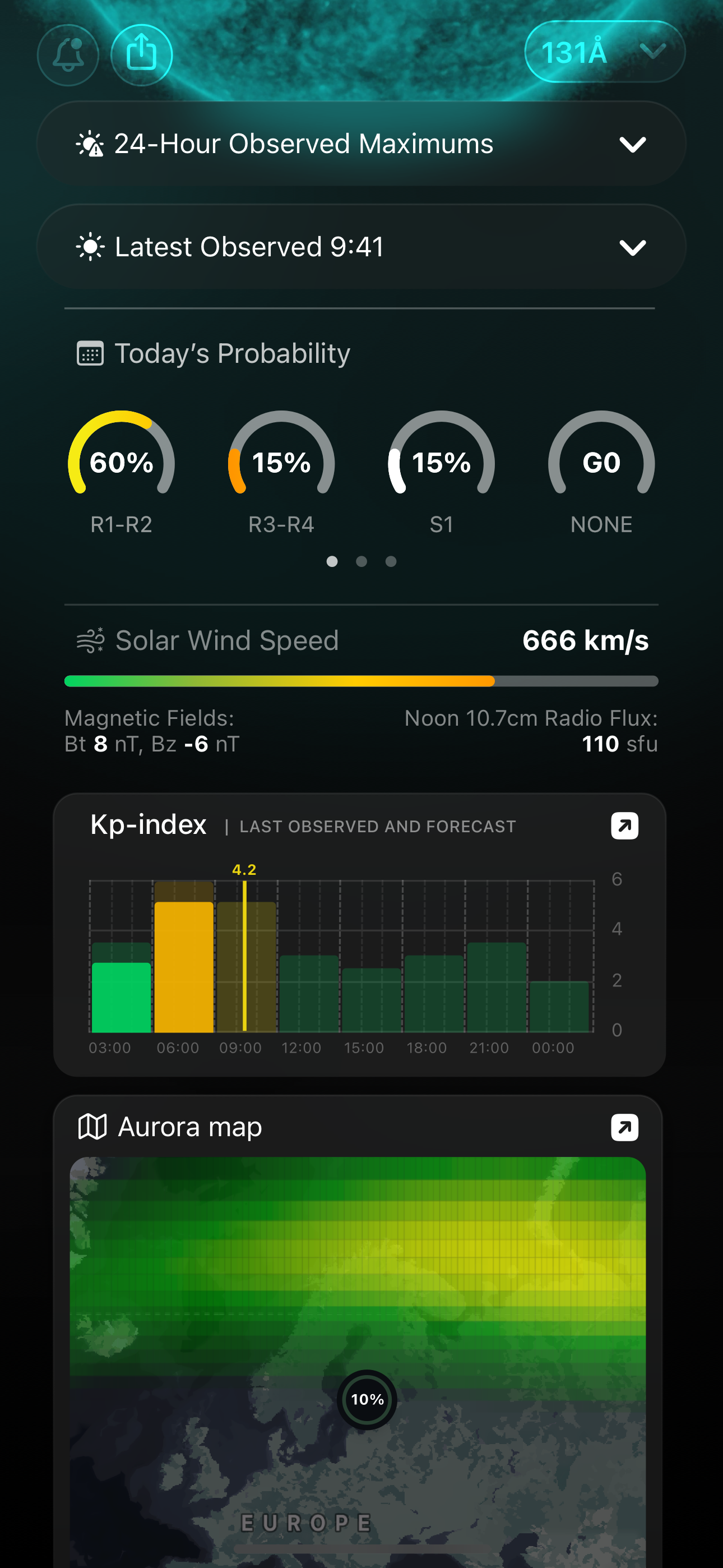 Solar Weather - Space Forecast