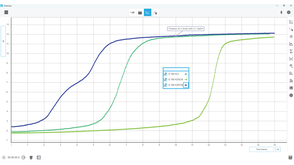 #2. PASCO Chemvue (macOS) Podle: PASCO scientific
