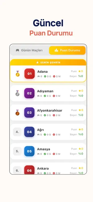 Şehirler Yarışıyor: Canlı Quiz screenshot 2