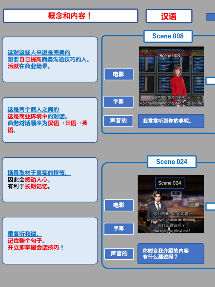 商务日语英语同时记住EpisodeII