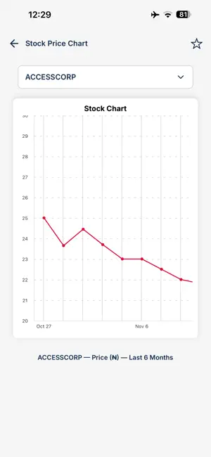 FirstInvest. screenshot 4