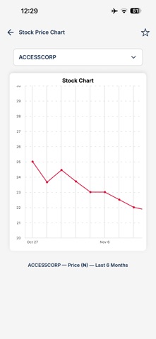 FirstInvest. Screenshot 4 of 5
