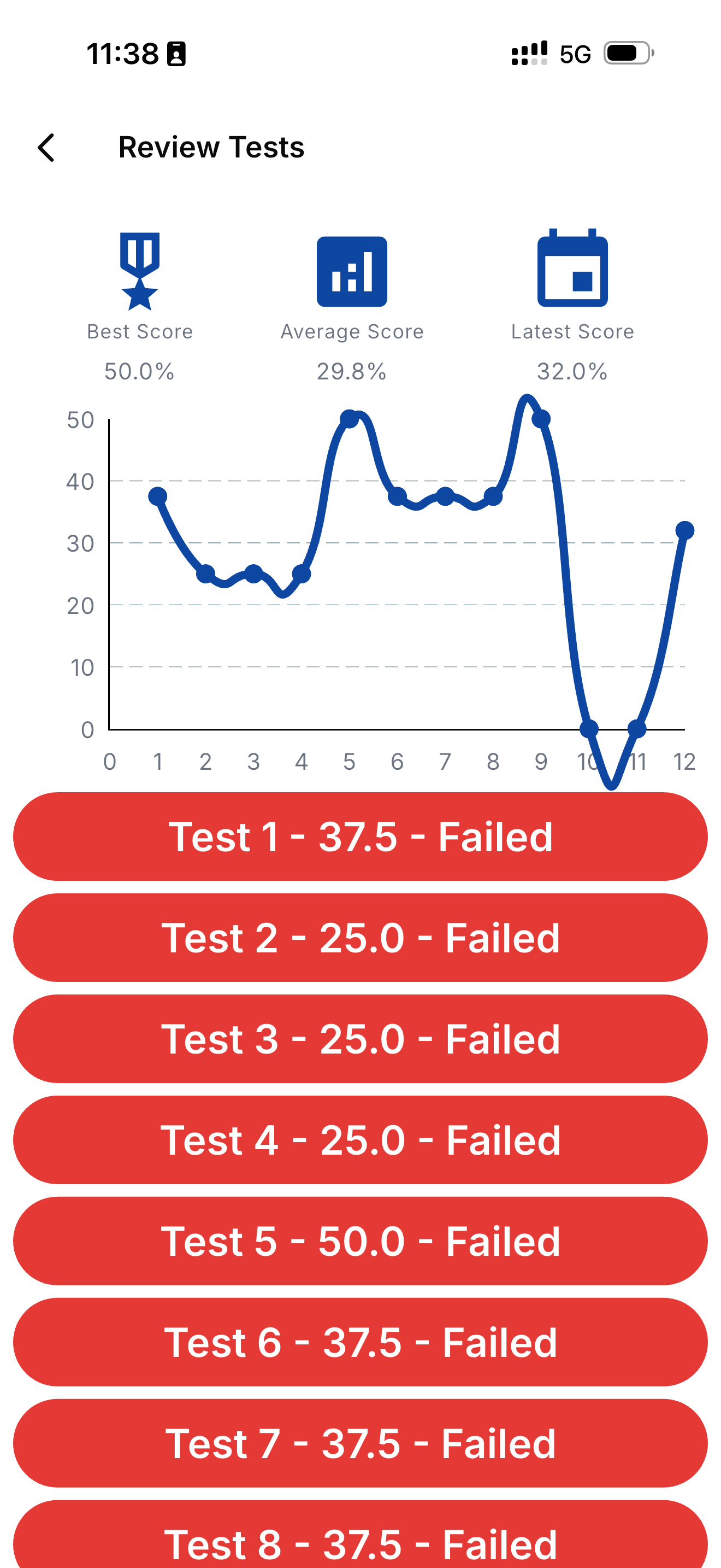 NHBRC Test