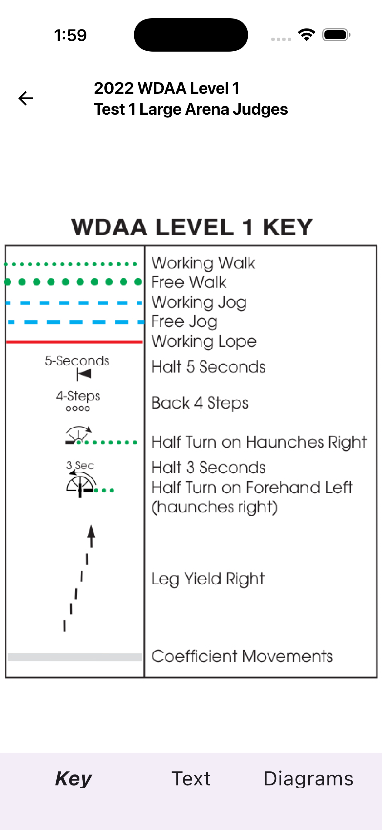 2022 WDAA Judges Diagrams