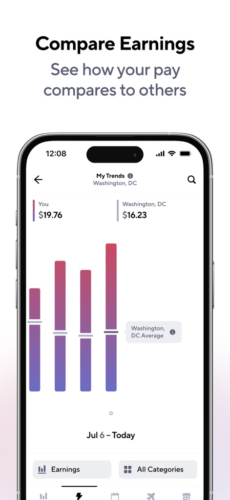Gridwise: Gig Driver Assistant - Los usuarios pueden comparar sus ingresos por hora con el promedio de la zona, visualizado mediante un gráfico de barras con gradientes que destaca su desempeño.