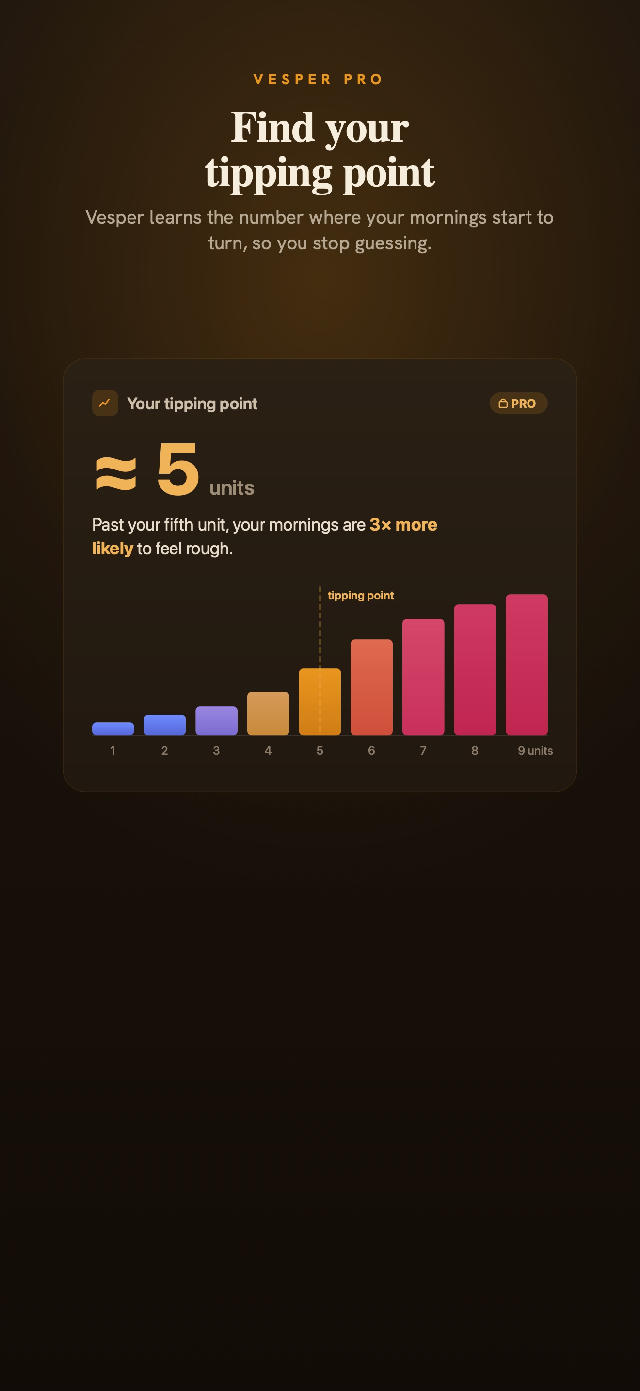 Vesper: Mindful Drink Tracker screenshot 5