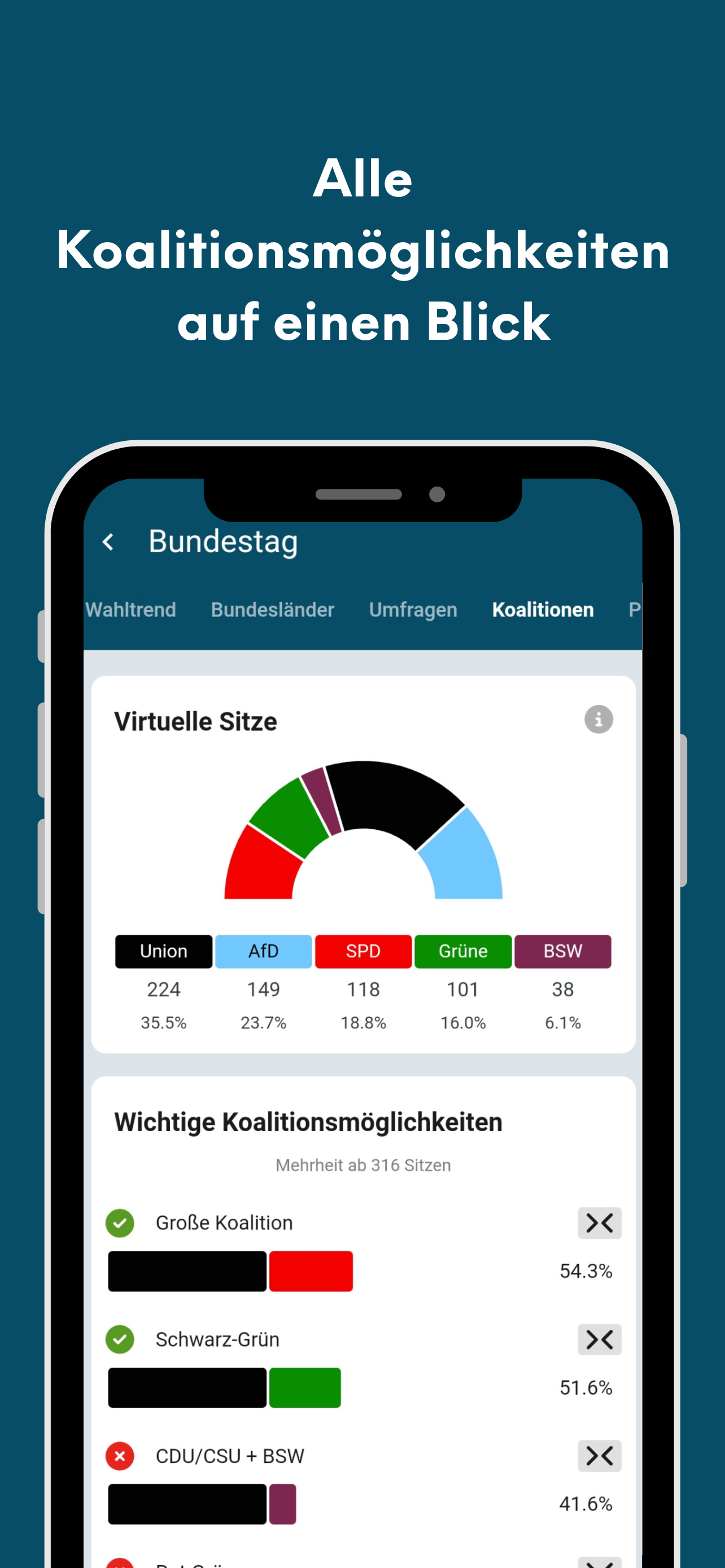 PolitPro Politik & Wahltrends