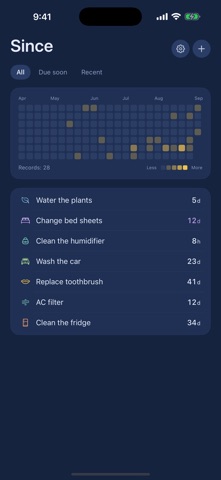 Since - Last Done Screenshot 8 of 10
