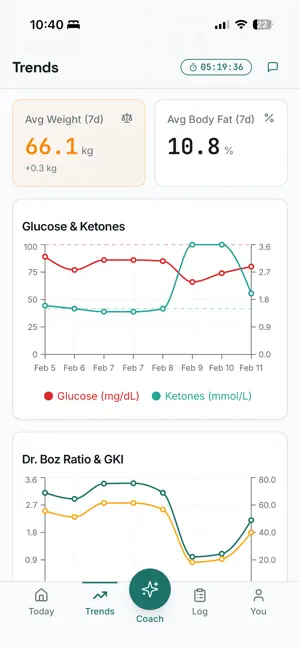 KetoCoach AI screenshot 2