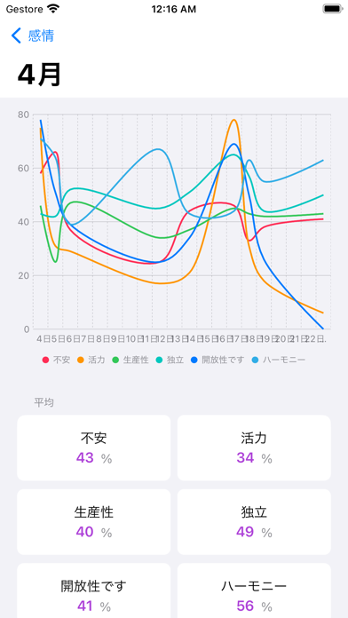 感情  -  不安 恐怖 緊張 怒り 恥 興味 うつ病 幸せのおすすめ画像6