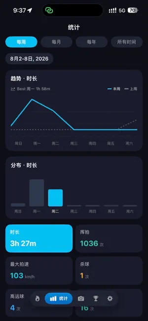 羽刻 - 羽毛球高光自动剪辑·挥拍计数 screenshot 1