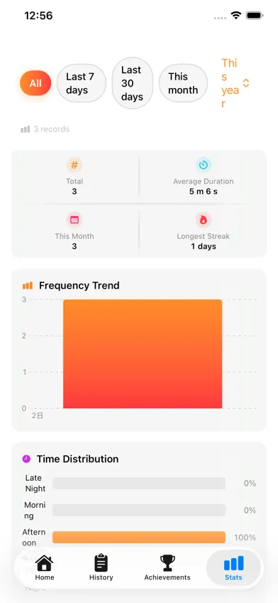 Habit Log | Level up screenshot 3