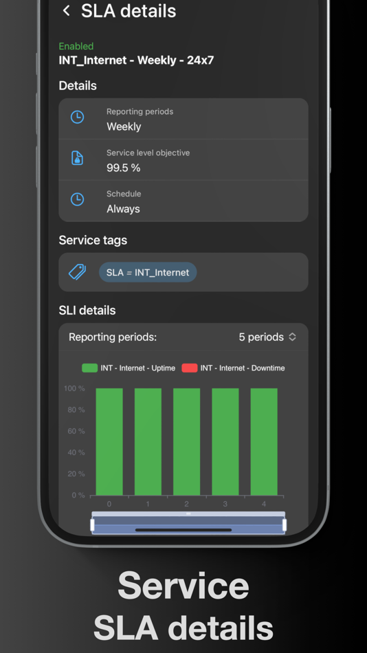 #6. IntelliTrend Mobile for Zabbix (iOS) By: IntelliTrend GmbH
