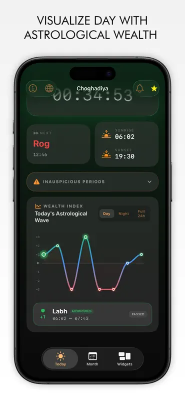 Choghadiya Widgets screenshot 7 of 10