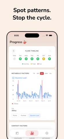 Gout Flare Diet Tracker: Urica screenshot