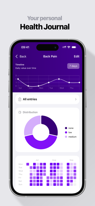 Symptom Tracker: FeelBetter Screenshot 1 of 8
