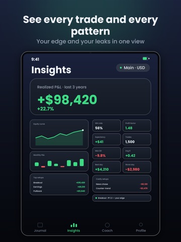 Tradeflect : Trading Journal
