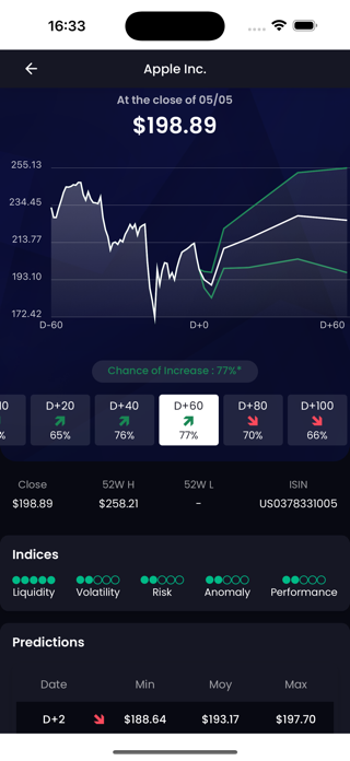 BOTRAIDERS NAS100 Screenshot 3 of 6