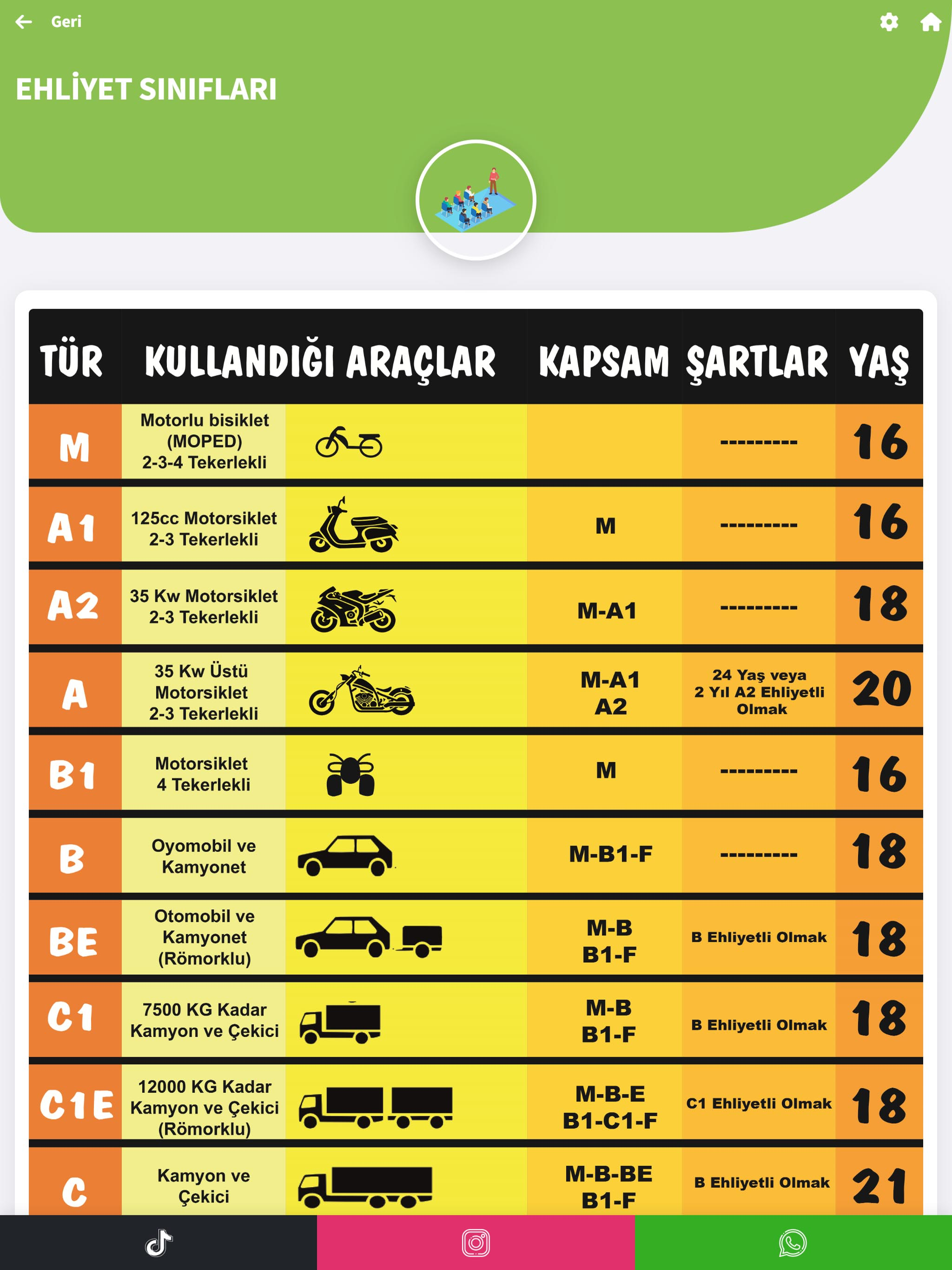 Adana Karataş Sürücü Kursu