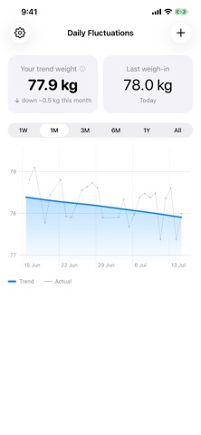 Daily Fluctuations Screenshot 2 of 4