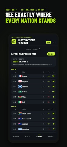 Rugby Nations Tracker screenshot