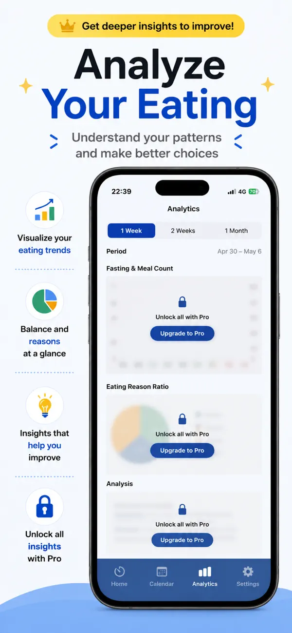 Screenshot #3 pour Fasting Timer - Simple Tracker