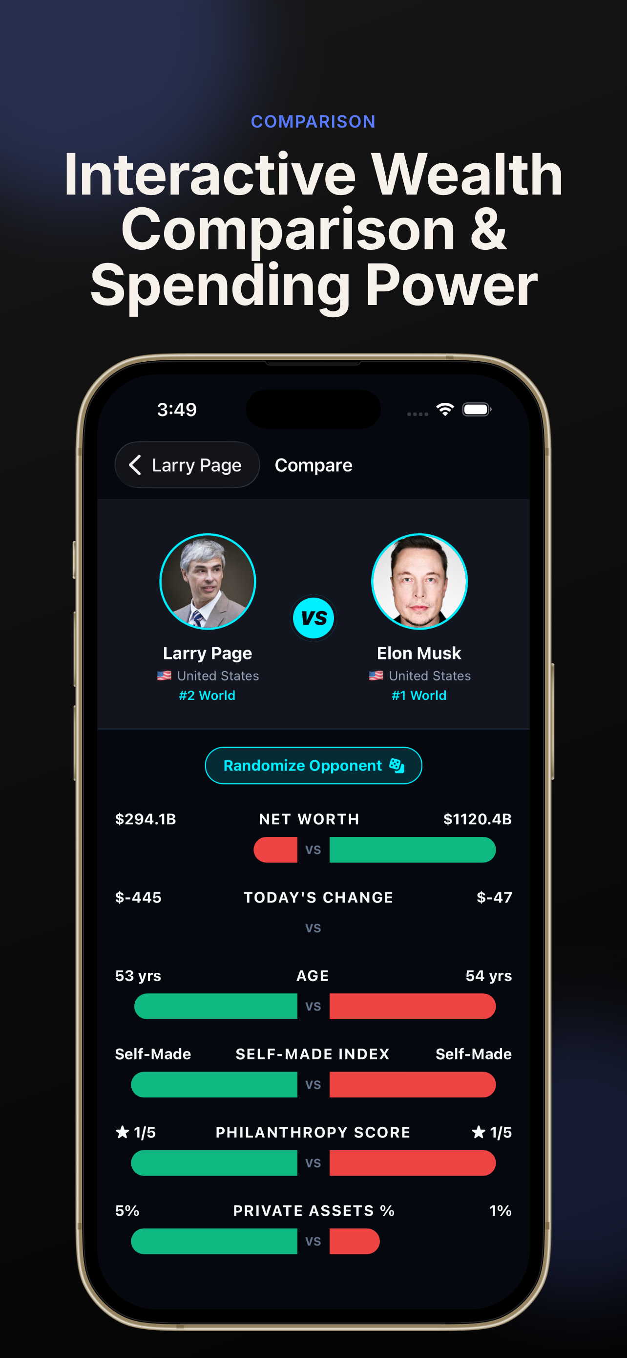 Billionaire Tracker: Net Worth