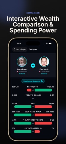 Billionaire Tracker: Net Worth Screenshot 4 of 6