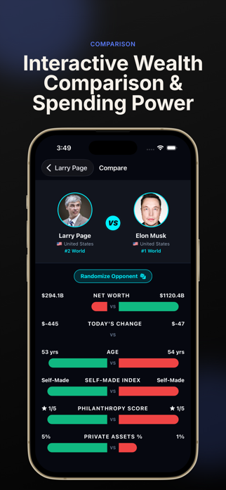 Billionaire Tracker: Net Worth Screenshot 4 of 6