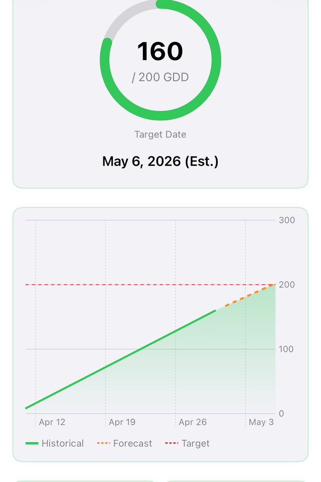 https://is1-ssl.mzstatic.com/image/thumb/PurpleSource221/v4/9a/29/b7/9a29b7c0-6a02-c4fc-c424-cc154edf4a5e/04_GDDFromDashboard_640x960.png/640x960.png