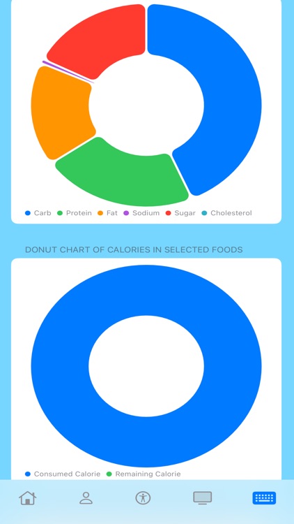 Calorie and Nutrients Counter screenshot-5
