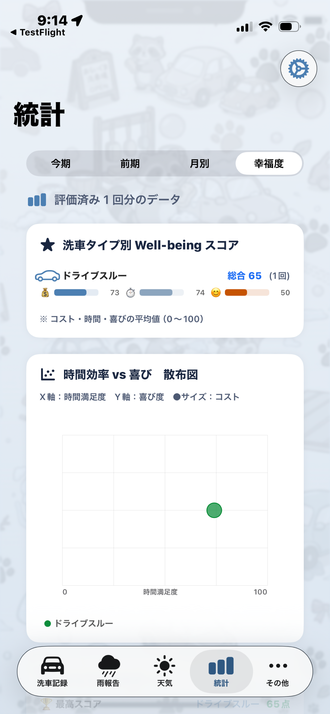 洗車ベスト！