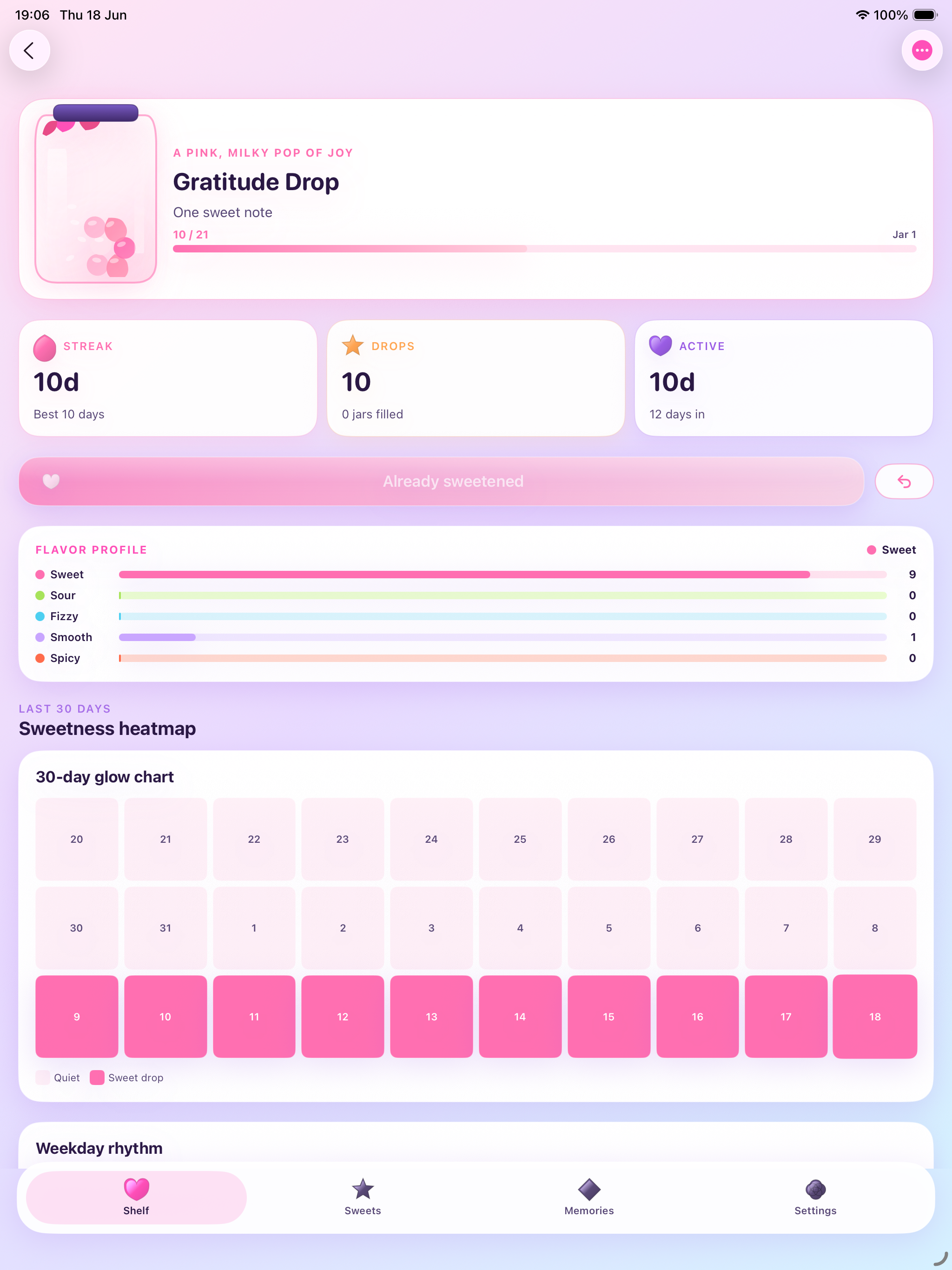 Sweet Bean: Goal Tracker screenshot 10