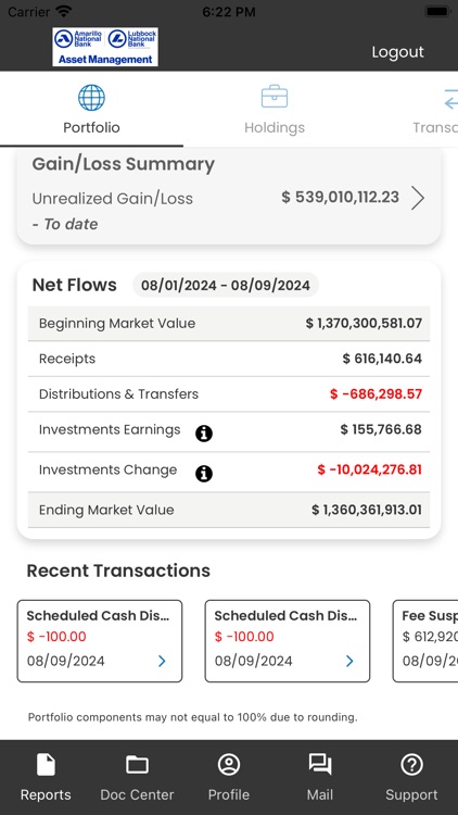 Amarillo National Bank Trust