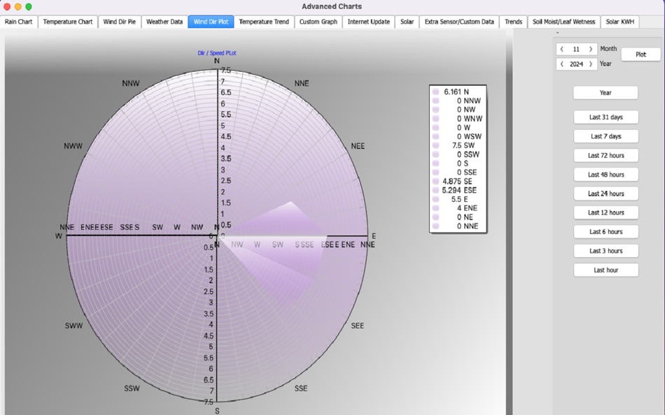 #6. Weather-Display (macOS) 由: Brian Hamilton