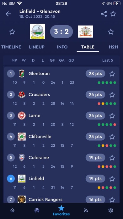 Football NI Screenshot